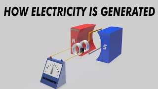 How electricity is generated 3D Animation  ACampDC Generators [upl. by Akiehsat575]