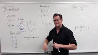 Introduction to Graph Transformations Precalculus  College Algebra 14 [upl. by Barnaba]