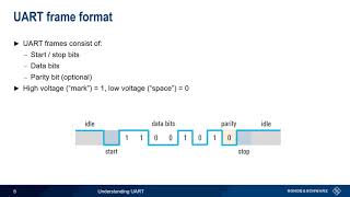 Understanding UART [upl. by Denison]