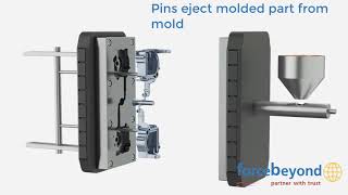 High Pressure Die Casting Animation [upl. by Ludeman]