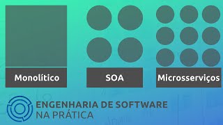 Arquitetura de Software Monolítica x SOA x Microsserviços  APS08 [upl. by Banyaz]