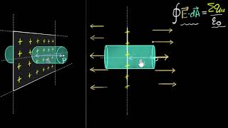 Field due to infinite plane of charge Gauss law application  Physics  Khan Academy [upl. by Anirbes583]