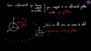 Cours Référentiels Galiléens  Physique Te S [upl. by Lorenzana]