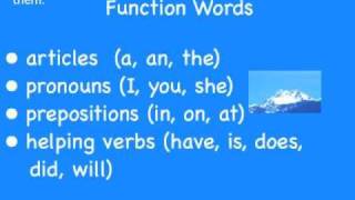 Word Stress in Sentences [upl. by Aniuqaoj347]