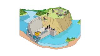 How does hydropower work [upl. by Kreiner571]