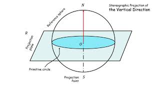 Stereographic projection I  Introduction [upl. by Nhguavoj]