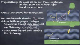 Zusammengesetzte Bewegung  Darstellung der Geschwindigkeit [upl. by Heriberto]