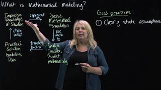 What is Mathematical Modeling [upl. by Daly]