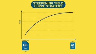 How to Trade Eurodollar Spreads [upl. by Kinch]