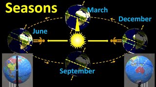 Seasons What causes summer and winter [upl. by Pontius]