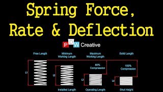 Compression spring design  Force Rate and Deflection [upl. by Artaed856]