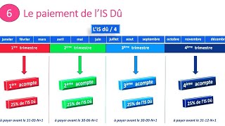 FISCALITÉ cours complet de lIS شرح بالداريجة [upl. by Yleen]