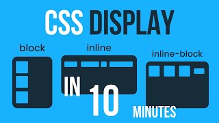 CSS Display Property Tutorial  Block Inline InlineBlock  Display Property In CSS [upl. by Eiramaneet]