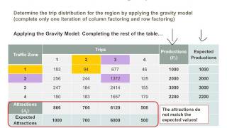 Trip distribution Practice Question [upl. by Annawyt255]