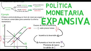 Política monetaria expansiva IS LM  Cap 13  Macroeconomía [upl. by Ayahsal]