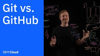 Git vs GitHub Whats the difference [upl. by Naloc]