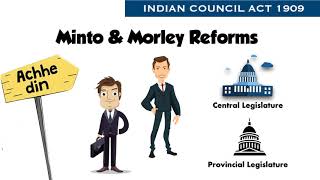 Minto Morley Reforms 1909  Indian Council Act 1909 [upl. by Files862]