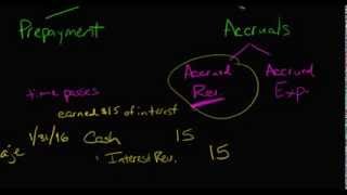 Adjusting Journal Entries Accrual Type [upl. by Aniuqal898]