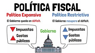 POLÍTICA FISCAL  Expansiva vs Restrictiva  Explicado para principiantes [upl. by Enihpled]