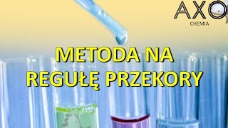 Równowaga chemiczna Reguła przekory [upl. by Sharity]