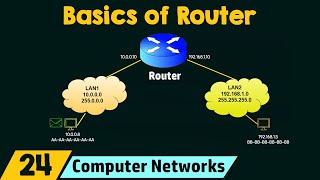 Basics of Router [upl. by Nicolea749]