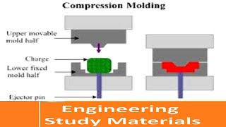 Compression Molding Process Explained  Polymer Matrix Composites ENGINEERING STUDY MATERIALS [upl. by Ienttirb]