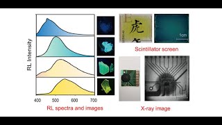 Organic polymeric scintillators excite Xray community [upl. by Nivk]