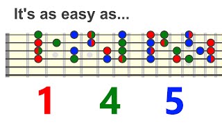 Harmonizing Melody Using 1 4 5 any key and mode  Chord Melody Skills [upl. by Griselda]