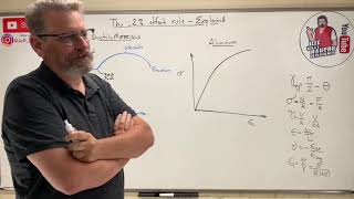 Mechanics of Materials Lesson 10  2 Offset Rule Explained Yield Point [upl. by Tem]