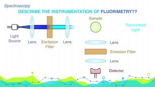 Describe the instrumentation of Fluorometry  Analytical Chemistry [upl. by Octavius]