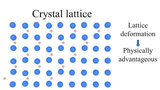 Cooper pairs  Electron Attraction in Superconductors [upl. by Ancilin]