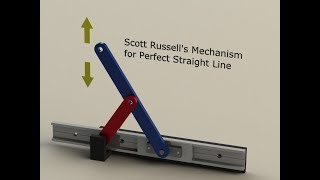 Scott Russell linkage [upl. by Katerina]