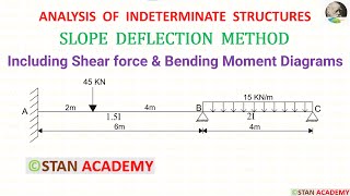 Slope Deflection Method for Beam Analysis  Problem No 3 [upl. by Yllus]