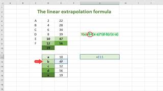 The Extrapolation Formula [upl. by Nohsid]