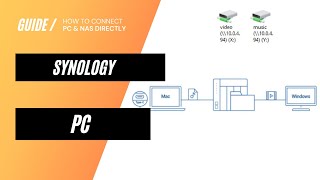 How to connect Synology NAS directly to a PC [upl. by Ainsley95]